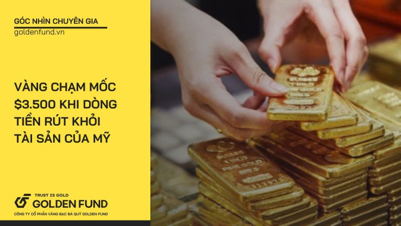 Vàng chạm mốc 3.500 USD khi dòng tiền rút khỏi tài sản của Mỹ